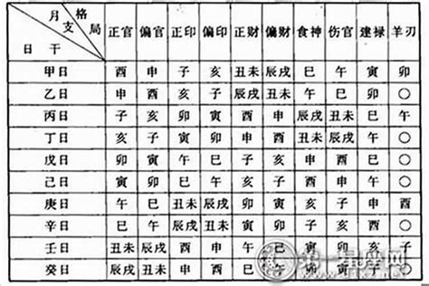 時刃格|八字中时刃格 (时刃格 财多身弱)